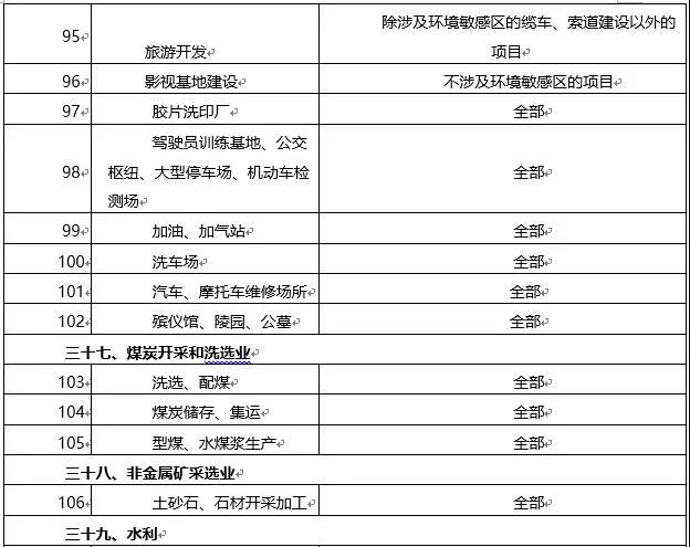 環(huán)境敏感區(qū)總裝機(jī)5萬(wàn)千瓦及以上風(fēng)電除外！西藏自治區(qū)下放環(huán)境影響評(píng)價(jià)文件審批權(quán)