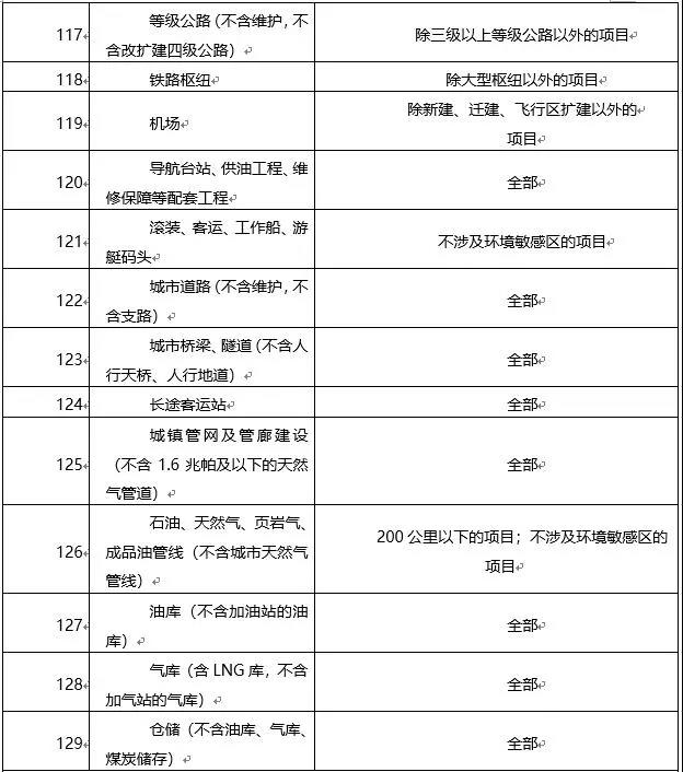 環(huán)境敏感區(qū)總裝機(jī)5萬(wàn)千瓦及以上風(fēng)電除外！西藏自治區(qū)下放環(huán)境影響評(píng)價(jià)文件審批權(quán)