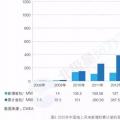搞海上風(fēng)電？這些權(quán)威裝機數(shù)據(jù)你必須要懂