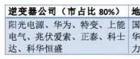 從陽光、華為等大佬到固德威、三晶等新秀——光伏逆變器市場風云