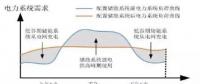 用戶側(cè)儲(chǔ)能投資價(jià)值、優(yōu)勢(shì)、政策、盈利測(cè)算