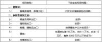 環(huán)境敏感區(qū)總裝機5萬千瓦及以上風電除外！西藏自治區(qū)下放環(huán)境影響評價文件審批權(quán)
