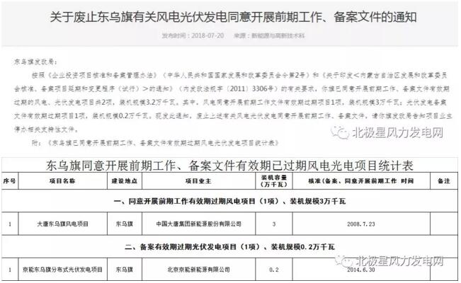內(nèi)蒙古錫盟廢止43個(gè)風(fēng)電、光伏項(xiàng)目文件！風(fēng)電1.69GW、總裝機(jī)2.29GW（附文件）