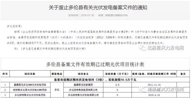 內(nèi)蒙古錫盟廢止43個(gè)風(fēng)電、光伏項(xiàng)目文件！風(fēng)電1.69GW、總裝機(jī)2.29GW（附文件）
