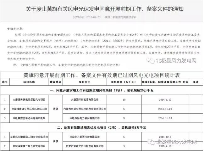 內(nèi)蒙古錫盟廢止43個(gè)風(fēng)電、光伏項(xiàng)目文件！風(fēng)電1.69GW、總裝機(jī)2.29GW（附文件）