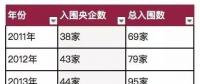 國(guó)資報(bào)告｜解讀2018年《財(cái)富》世界500強(qiáng)上榜國(guó)企！