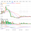 光伏寒潮之下，晶澳太陽(yáng)能欲借殼回A能挽救估值？