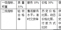 治愈分布式光伏企業(yè)存貨管理的“<font color=