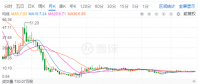 光伏寒潮之下，晶澳太陽能欲借殼回A能挽救估值？