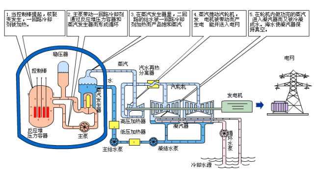 重磅！電廠各類設(shè)備原理海量動圖