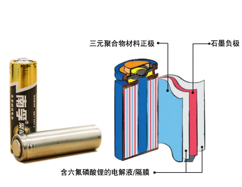 三元鋰電池 究竟是哪三元？