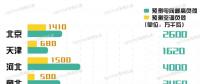 11省市（地區(qū)）電力負(fù)荷預(yù)測(cè) 哪個(gè)省最愛(ài)開(kāi)空調(diào)？