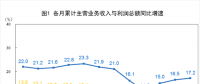 搶先看｜2018年1-6月全國電力、熱力、燃?xì)獾葘?shí)現(xiàn)利潤總額2227.7.億元（附解讀）