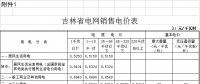吉林電價兩連降！兩批次共降低一般工商業(yè)及其他輸配電價3.22分/千瓦時