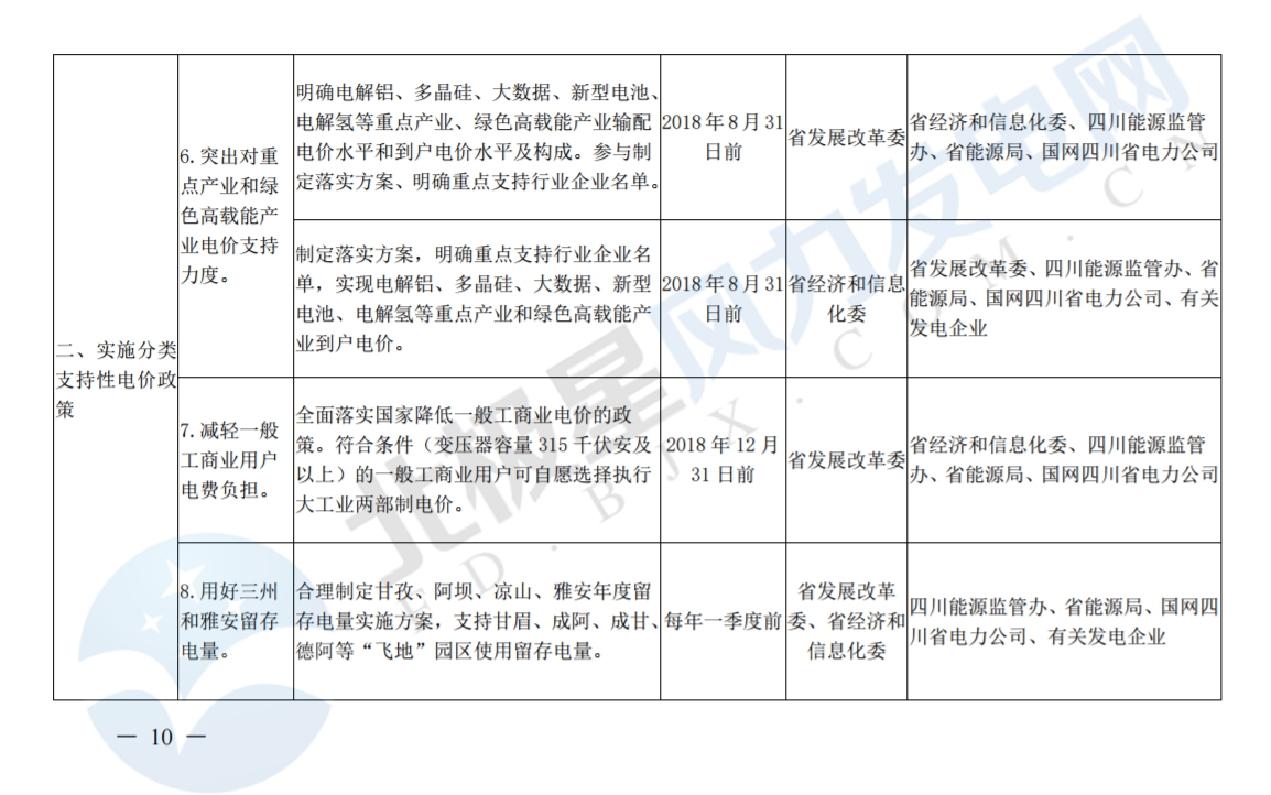 推進風光上網電價市場化，參照豐水期外送電均價結算！四川省關于深化電力體制改革的實施意見（征求意見稿）