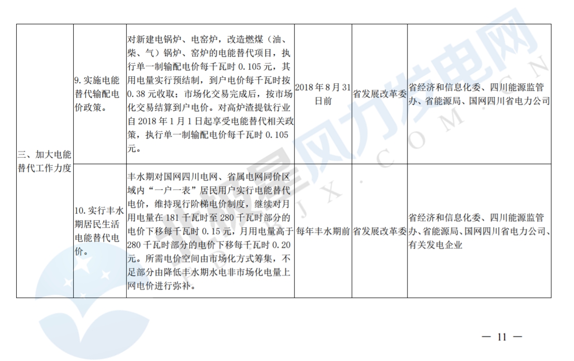 推進風光上網電價市場化，參照豐水期外送電均價結算！四川省關于深化電力體制改革的實施意見（征求意見稿）