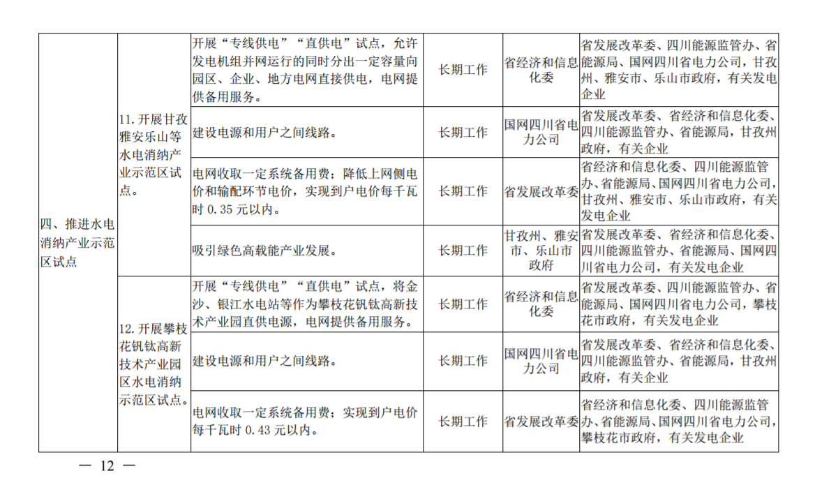 推進風光上網電價市場化，參照豐水期外送電均價結算！四川省關于深化電力體制改革的實施意見（征求意見稿）