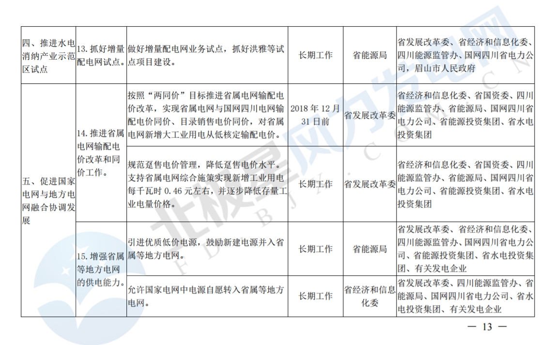 推進風光上網電價市場化，參照豐水期外送電均價結算！四川省關于深化電力體制改革的實施意見（征求意見稿）
