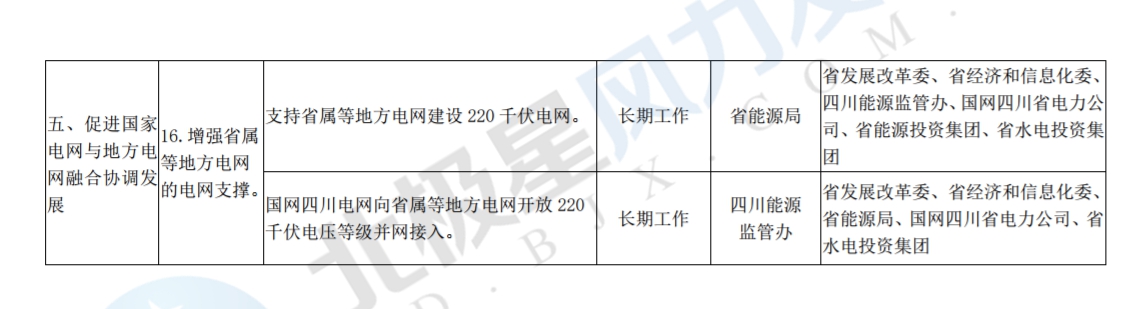 推進風光上網電價市場化，參照豐水期外送電均價結算！四川省關于深化電力體制改革的實施意見（征求意見稿）