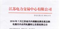 江蘇2018年7月月內(nèi)增量掛牌交易及購電側(cè)月合同電量轉(zhuǎn)讓交易結(jié)果