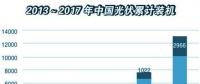 6月新增集中式光伏逾800萬千瓦 2018年上半年光伏市場強(qiáng)勁