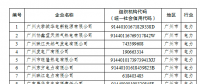 電力企業(yè)免費(fèi)配額比例95%！廣東省發(fā)布2018年度碳排放配額分配實(shí)施方案