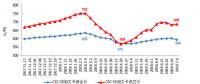 我國上半年新增煤電裝機998萬千瓦 同比減少10.3% 非化石能源發(fā)電新增裝機規(guī)模創(chuàng)新高！