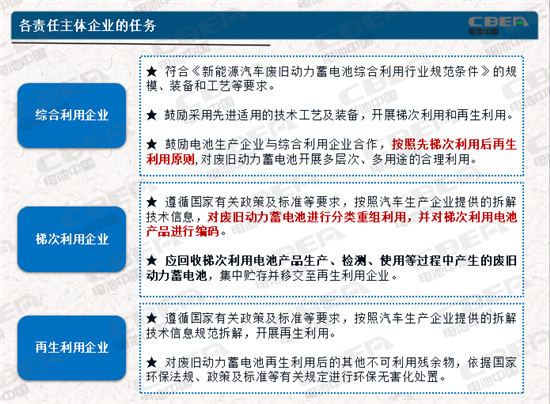 動力電池業(yè)兩大新規(guī)今起實施 你需要知道的都在這里！