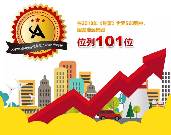 速看！國家能源集團上半年成績單&下半年計劃書！