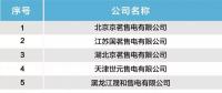 北京電力交易中心發(fā)布售電公司市場注銷公示結果的公告