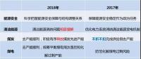 變調(diào)！國(guó)家能源局年中工作會(huì)透露出5方面變化