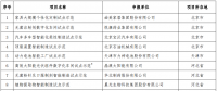晶澳、協(xié)鑫、大全的光伏智造車間入選2018智能制造示范項(xiàng)目