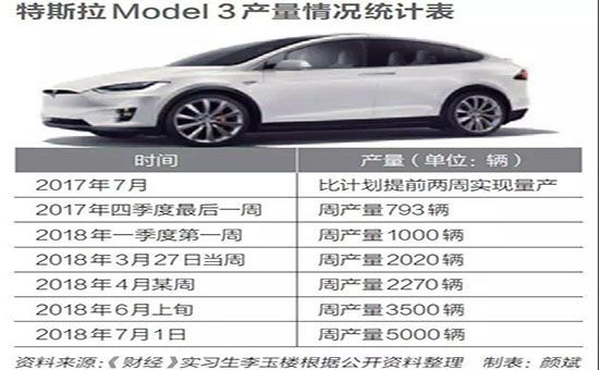 特斯拉終入華，會否只是夢一場？