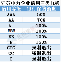 聚焦丨江蘇有大動(dòng)作！發(fā)力市場(chǎng)監(jiān)管、信用——電網(wǎng)企業(yè)、售電公司均有新說(shuō)法