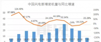 首份風(fēng)電半年報(bào)，這家風(fēng)電機(jī)艙罩龍頭業(yè)績(jī)是黎明前的黑暗嗎？