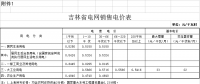 吉林第三批降電價！一般工商業(yè)及其他目錄電價降0.85分/千瓦時