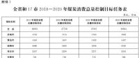 推進(jìn)電代煤等清潔能源替代、強(qiáng)化智能電網(wǎng)建設(shè) 山東發(fā)布2018-2020年煤炭消費(fèi)減量替代工作方案