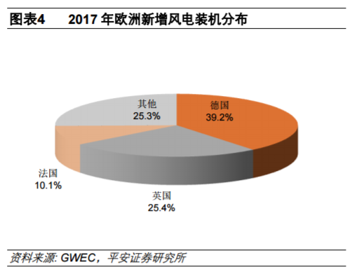 從全球大國(guó)電力結(jié)構(gòu)演變看風(fēng)電、光伏發(fā)展