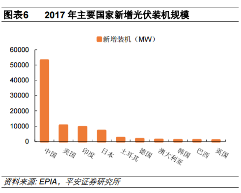 從全球大國(guó)電力結(jié)構(gòu)演變看風(fēng)電、光伏發(fā)展