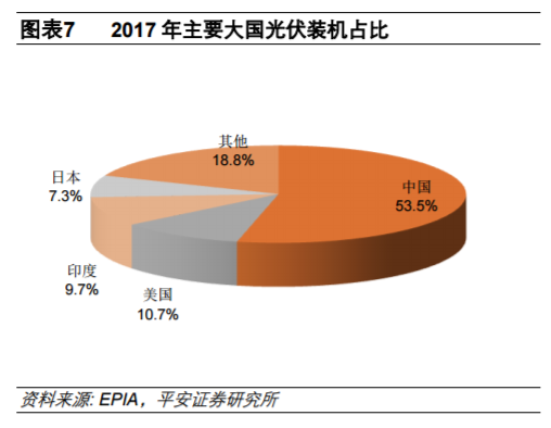從全球大國(guó)電力結(jié)構(gòu)演變看風(fēng)電、光伏發(fā)展