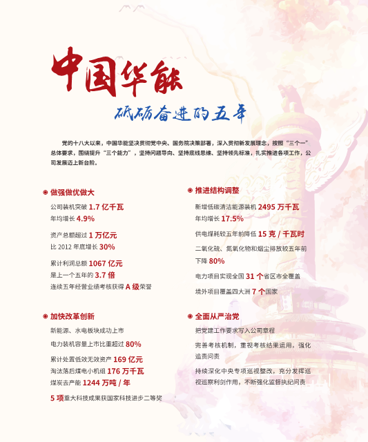 核準(zhǔn)風(fēng)電項(xiàng)目38個(gè) 共計(jì)314.55萬(wàn)千瓦！華能集團(tuán)《2017年可持續(xù)發(fā)展報(bào)告》發(fā)布