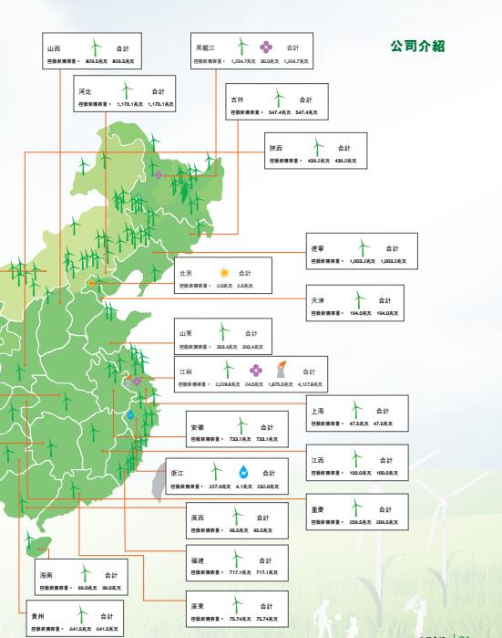 風(fēng)電總裝機18395兆瓦 龍源電力發(fā)布2017年度報告