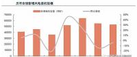 從全球大國(guó)能源電力結(jié)構(gòu)演變看風(fēng) 、光發(fā)展
