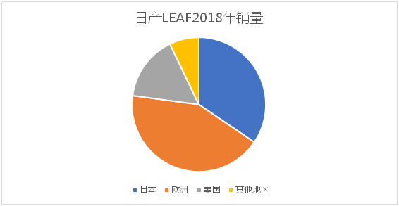 風(fēng)電巨頭遠(yuǎn)景拿下日產(chǎn)電池部門AESC，究竟意欲何為？