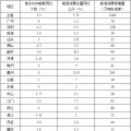 全額收購省內(nèi)水電、風(fēng)電、光伏發(fā)電！廣東省印發(fā)2018年節(jié)能減排工作推進(jìn)方案！