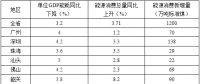 全額收購(gòu)省內(nèi)水電、風(fēng)電、光伏發(fā)電！廣東省印發(fā)2018年節(jié)能減排工作推進(jìn)方案！