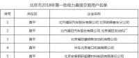 第一批！北京市2018年92家電力直接交易用戶名單