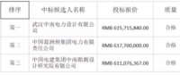 4.1元/瓦！中廣核公示湖北150MW光伏項(xiàng)目EPC總承包招標(biāo)結(jié)果