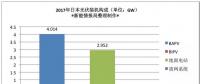 最新統(tǒng)計(jì)：日本光伏發(fā)電系統(tǒng)價格分析