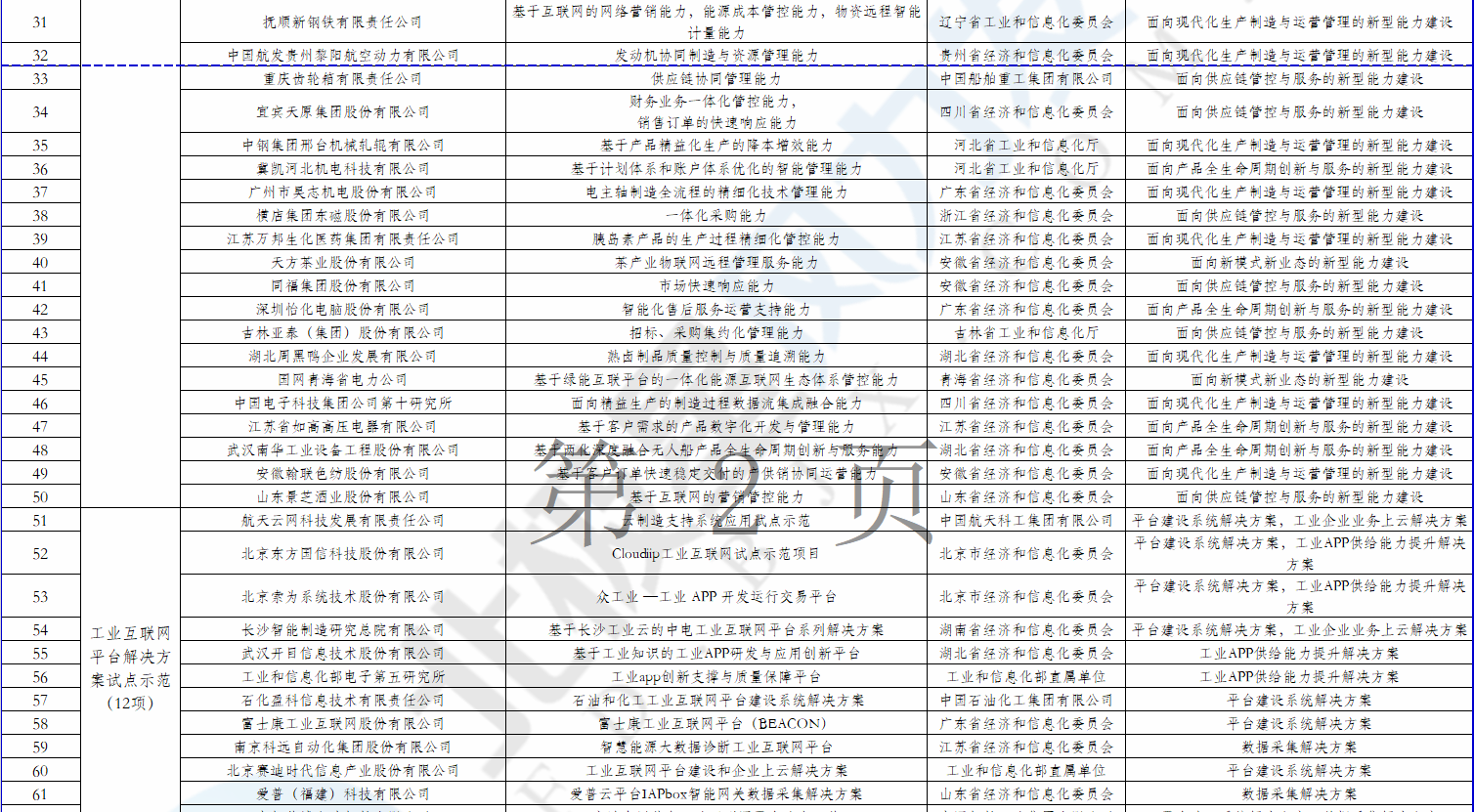 2個風電項目在內(nèi)！工信部公示2018年制造業(yè)與互聯(lián)網(wǎng)融合發(fā)展試點示范入選項目名單